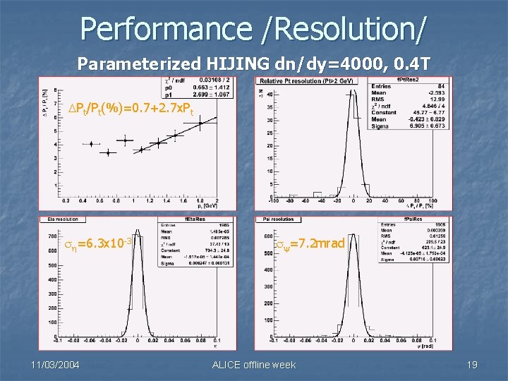 Performance /Resolution/ Parameterized HIJING dn/dy=4000, 0. 4 T Pt/Pt(%)=0. 7+2. 7 x. Pt =6.