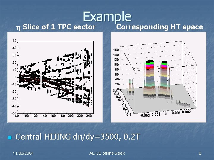 Example Slice of 1 TPC sector n Corresponding HT space Central HIJING dn/dy=3500, 0.