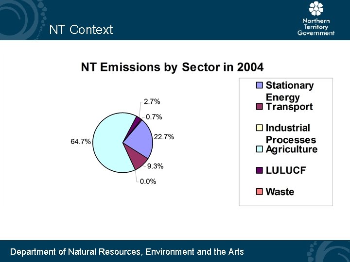 NT Context Department of Natural Resources, Environment and the Arts 