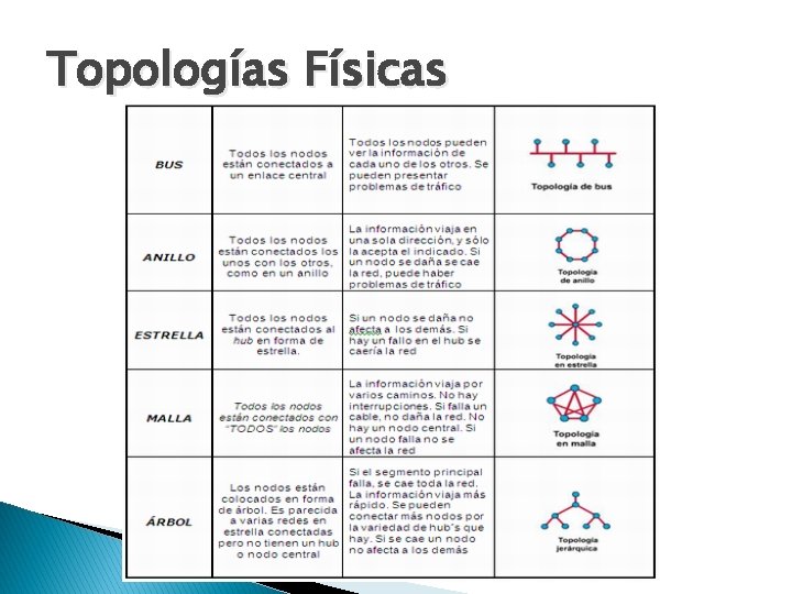 Topologías Físicas 