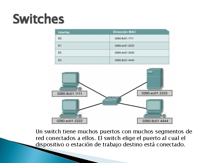 Switches Un switch tiene muchos puertos con muchos segmentos de red conectados a ellos.