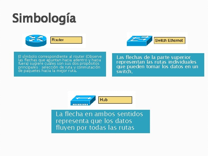 Simbología El símbolo correspondiente al router (Observe las flechas que apuntan hacia adentro y