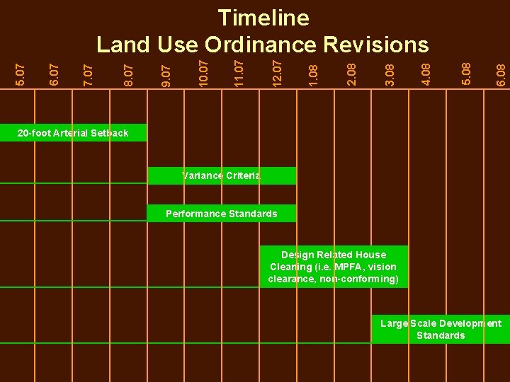 6. 08 5. 08 4. 08 3. 08 2. 08 12. 07 11. 07