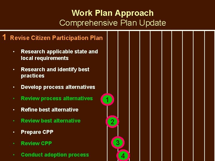 Work Plan Approach Comprehensive Plan Update 1 Revise Citizen Participation Plan • Research applicable