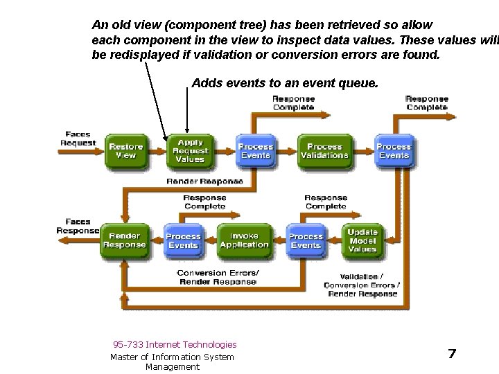 An old view (component tree) has been retrieved so allow each component in the