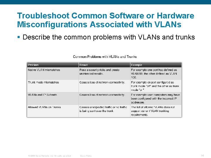 Troubleshoot Common Software or Hardware Misconfigurations Associated with VLANs § Describe the common problems