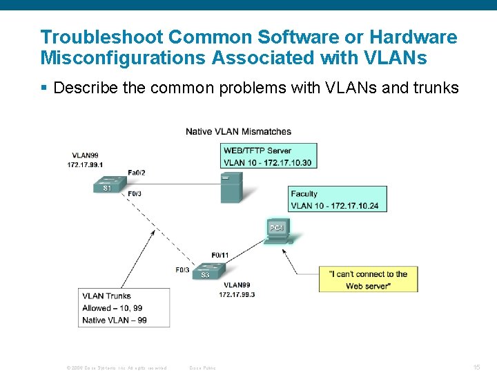 Troubleshoot Common Software or Hardware Misconfigurations Associated with VLANs § Describe the common problems