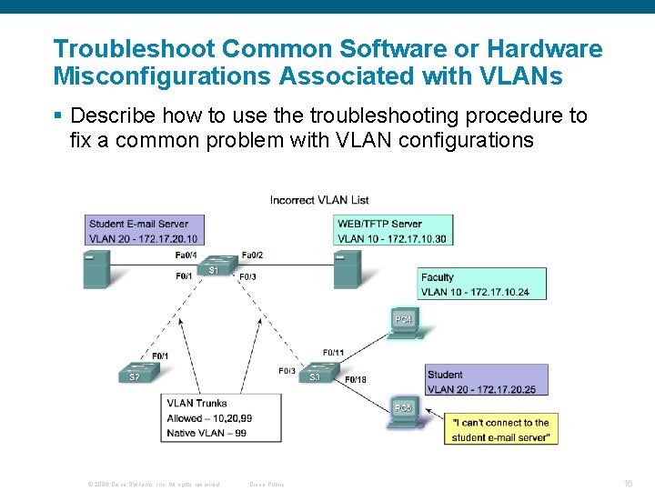 Troubleshoot Common Software or Hardware Misconfigurations Associated with VLANs § Describe how to use