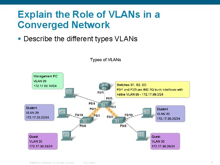 Explain the Role of VLANs in a Converged Network § Describe the different types