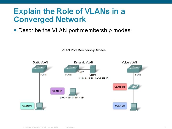 Explain the Role of VLANs in a Converged Network § Describe the VLAN port