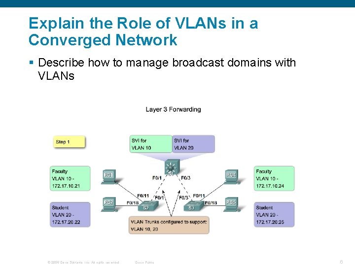 Explain the Role of VLANs in a Converged Network § Describe how to manage