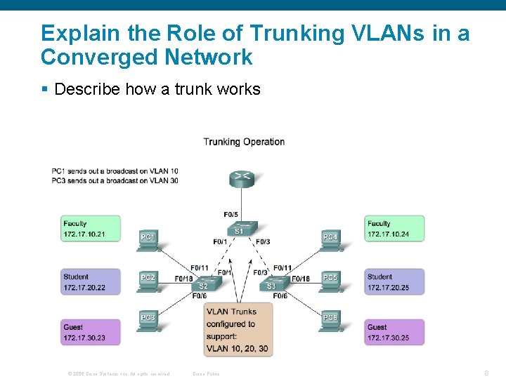 Explain the Role of Trunking VLANs in a Converged Network § Describe how a