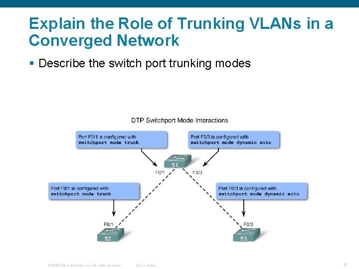 Explain the Role of Trunking VLANs in a Converged Network § Describe the switch