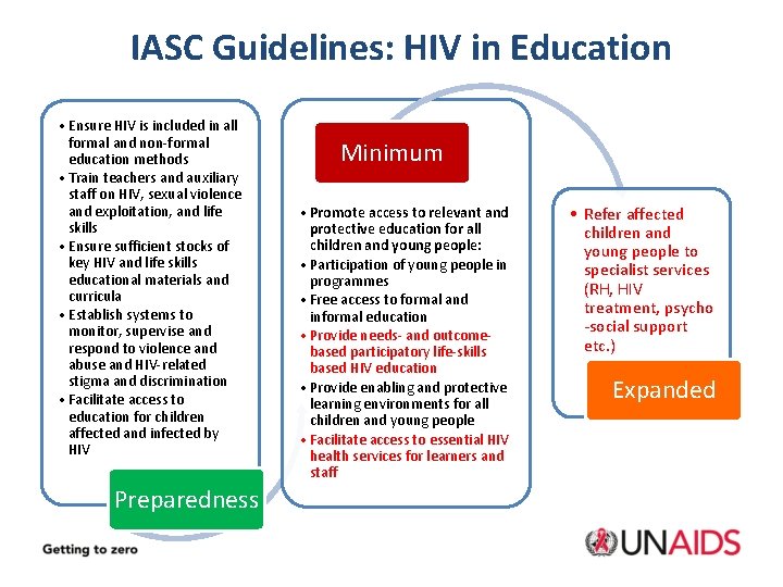 IASC Guidelines: HIV in Education • Ensure HIV is included in all formal and