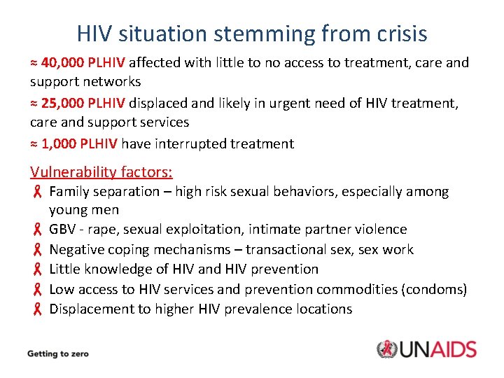 HIV situation stemming from crisis ≈ 40, 000 PLHIV affected with little to no