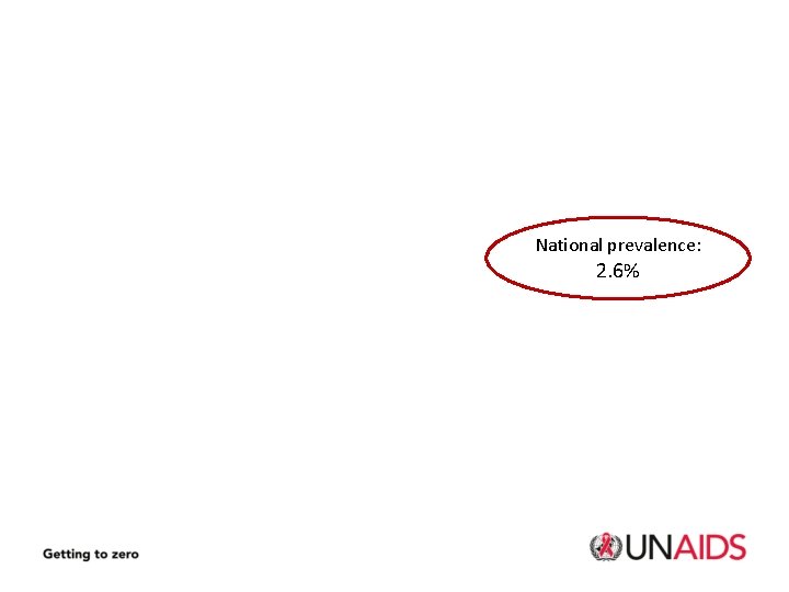 National prevalence: 2. 6% 