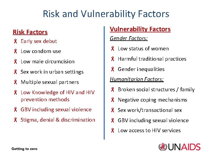 Risk and Vulnerability Factors Risk Factors Vulnerability Factors - Early sex debut Gender Factors: