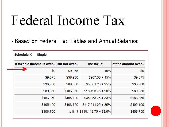 Federal Income Tax § Based on Federal Tax Tables and Annual Salaries: 