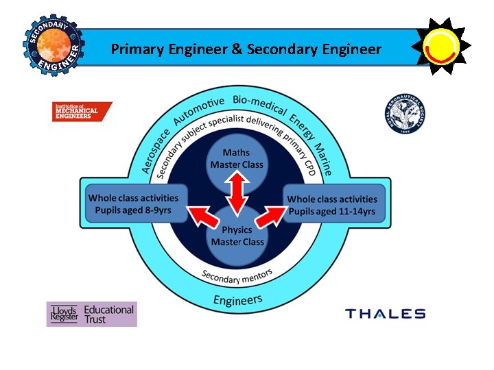 Primary Engineer & Secondary Engineer 