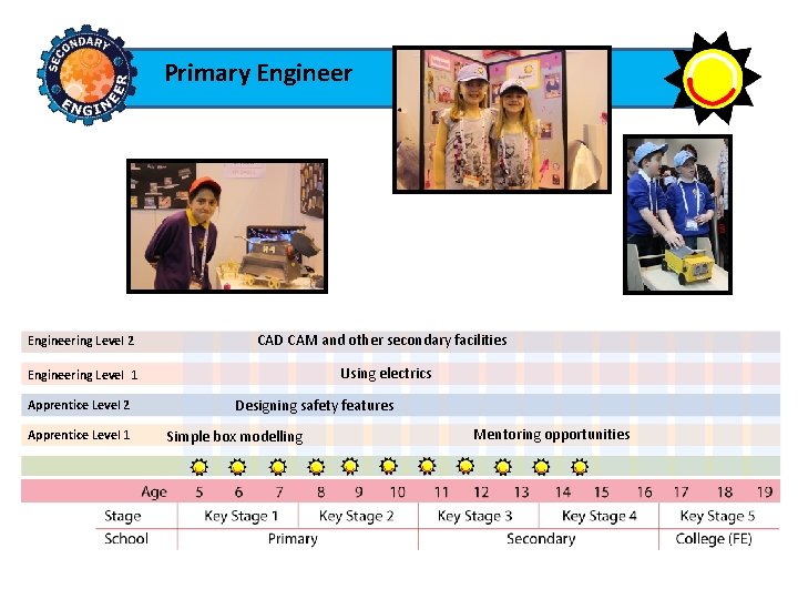 Primary Engineering Level 2 CAD CAM and other secondary facilities Using electrics Engineering Level