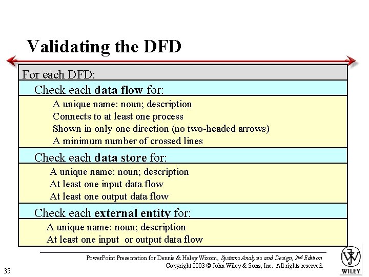 Validating the DFD For each DFD: Check each data flow for: A unique name: