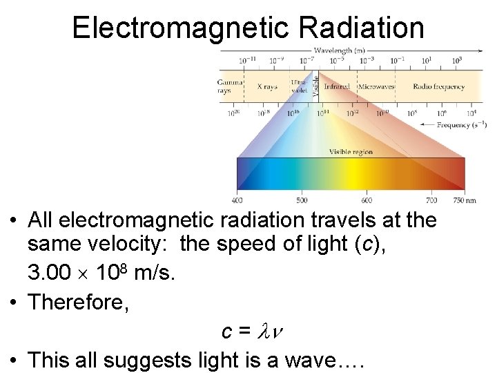 Electromagnetic Radiation • All electromagnetic radiation travels at the same velocity: the speed of Electromagnetic Radiation • All electromagnetic radiation travels at the same velocity: the speed of