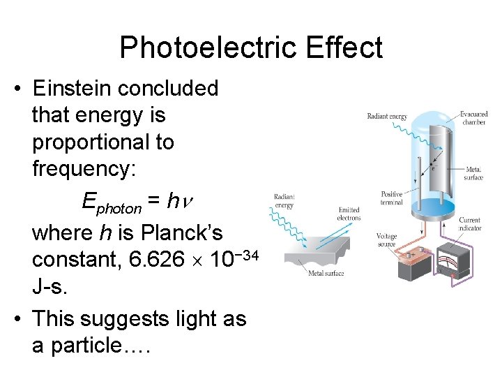 Photoelectric Effect • Einstein concluded that energy is proportional to frequency: Ephoton = h Photoelectric Effect • Einstein concluded that energy is proportional to frequency: Ephoton = h