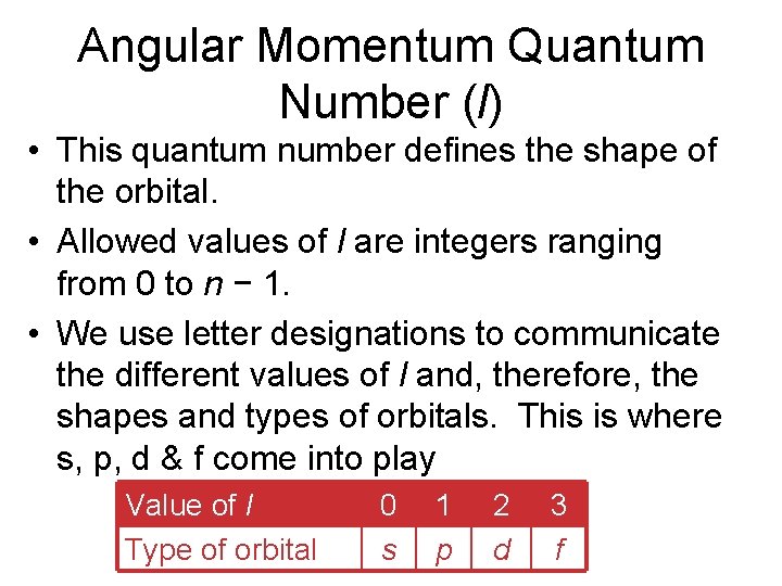 Angular Momentum Quantum Number (l) • This quantum number defines the shape of the Angular Momentum Quantum Number (l) • This quantum number defines the shape of the