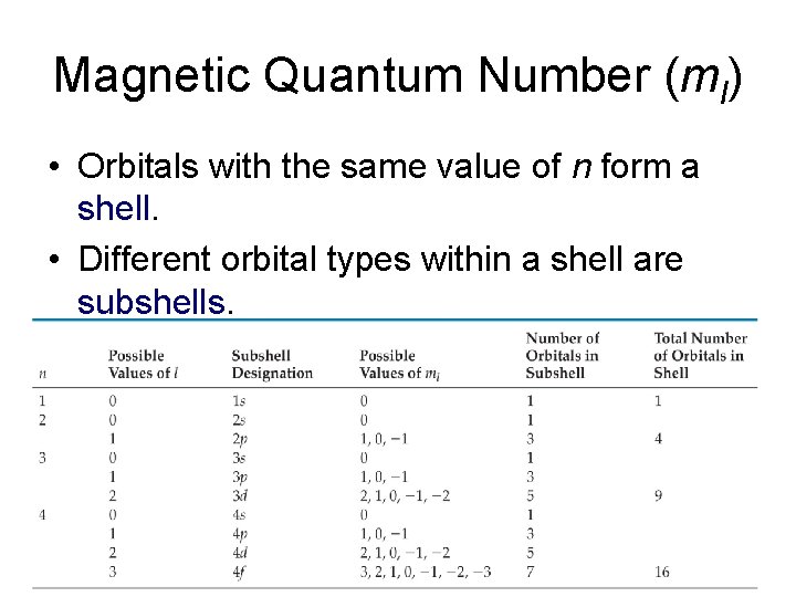 Magnetic Quantum Number (ml) • Orbitals with the same value of n form a Magnetic Quantum Number (ml) • Orbitals with the same value of n form a