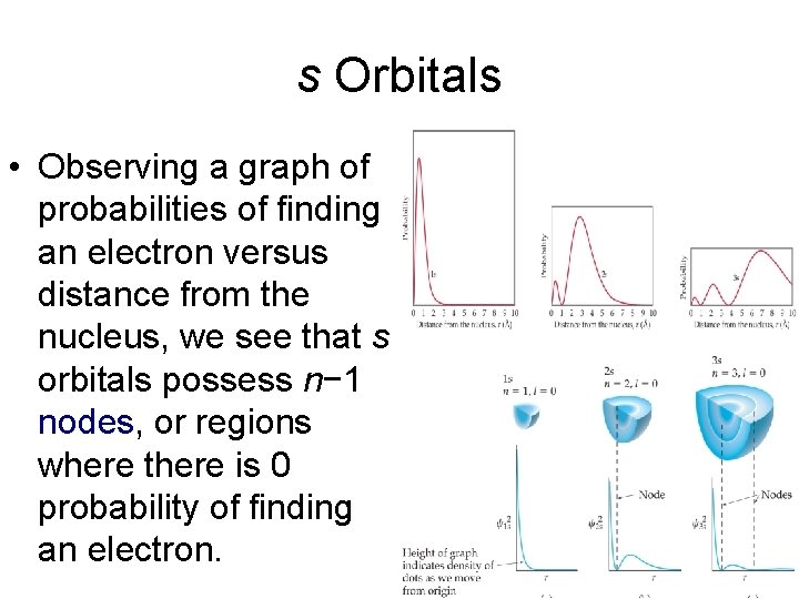 s Orbitals • Observing a graph of probabilities of finding an electron versus distance s Orbitals • Observing a graph of probabilities of finding an electron versus distance