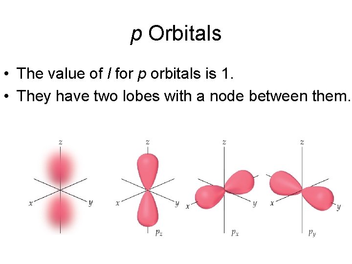 p Orbitals • The value of l for p orbitals is 1. • They p Orbitals • The value of l for p orbitals is 1. • They