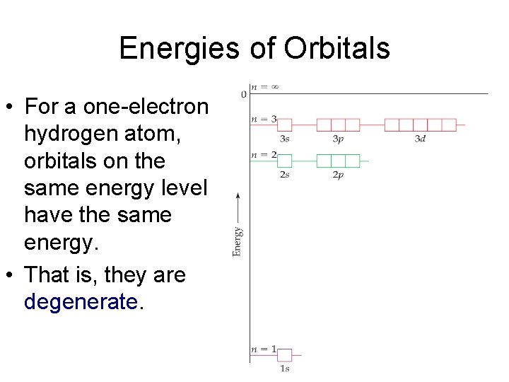 Energies of Orbitals • For a one-electron hydrogen atom, orbitals on the same energy Energies of Orbitals • For a one-electron hydrogen atom, orbitals on the same energy