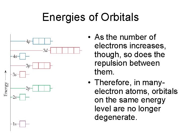 Energies of Orbitals • As the number of electrons increases, though, so does the Energies of Orbitals • As the number of electrons increases, though, so does the