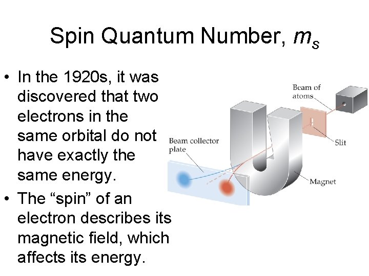 Spin Quantum Number, ms • In the 1920 s, it was discovered that two Spin Quantum Number, ms • In the 1920 s, it was discovered that two