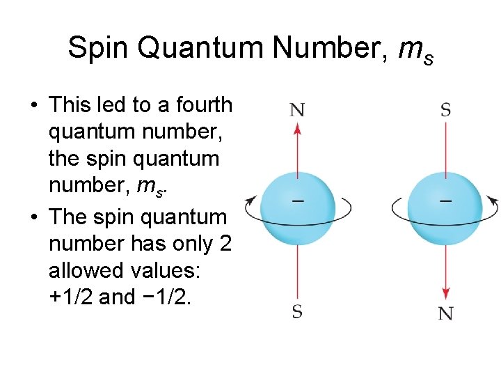 Spin Quantum Number, ms • This led to a fourth quantum number, the spin Spin Quantum Number, ms • This led to a fourth quantum number, the spin