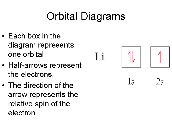 Orbital Diagrams • Each box in the diagram represents one orbital. • Half-arrows represent Orbital Diagrams • Each box in the diagram represents one orbital. • Half-arrows represent