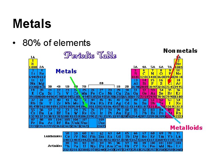 Metals • 80% of elements Nonmetals Metalloids Metals • 80% of elements Nonmetals Metalloids