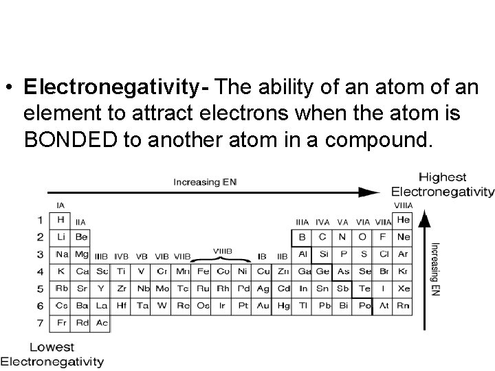 • Electronegativity- The ability of an atom of an element to attract electrons • Electronegativity- The ability of an atom of an element to attract electrons