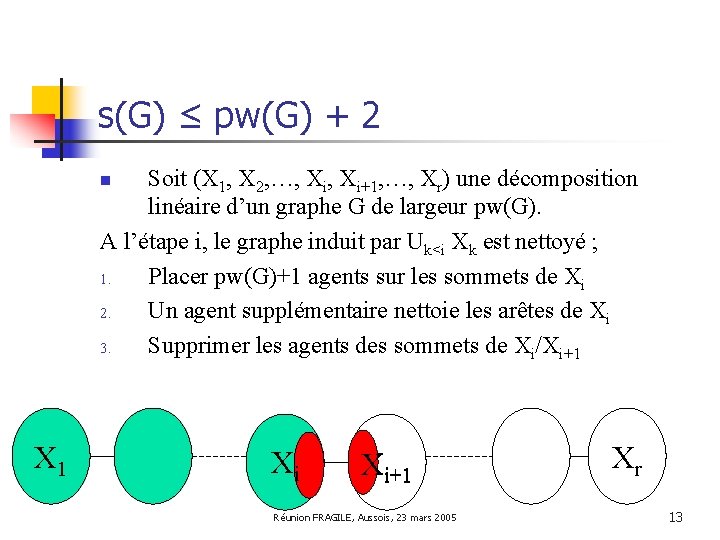 s(G) ≤ pw(G) + 2 Soit (X 1, X 2, …, Xi+1, …, Xr)