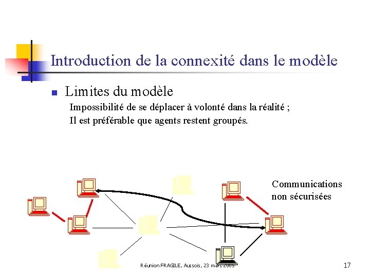 Introduction de la connexité dans le modèle n Limites du modèle Impossibilité de se