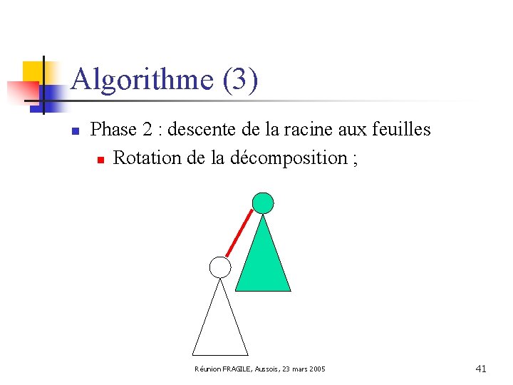 Algorithme (3) n Phase 2 : descente de la racine aux feuilles n Rotation