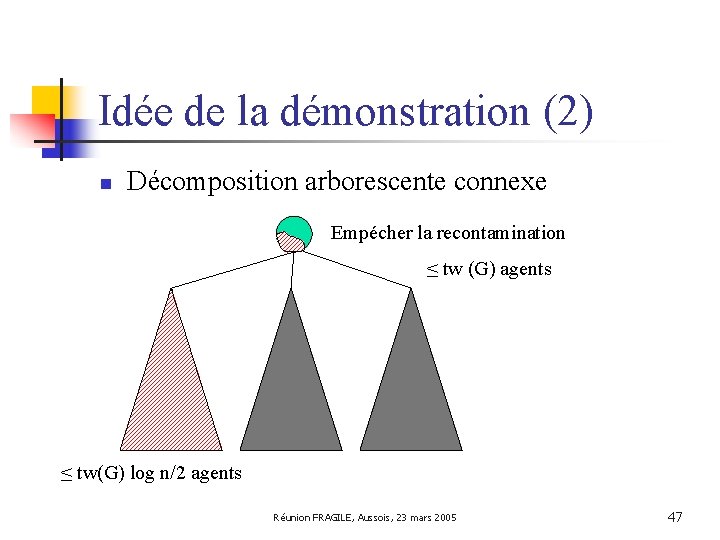 Idée de la démonstration (2) n Décomposition arborescente connexe Empécher la recontamination ≤ tw