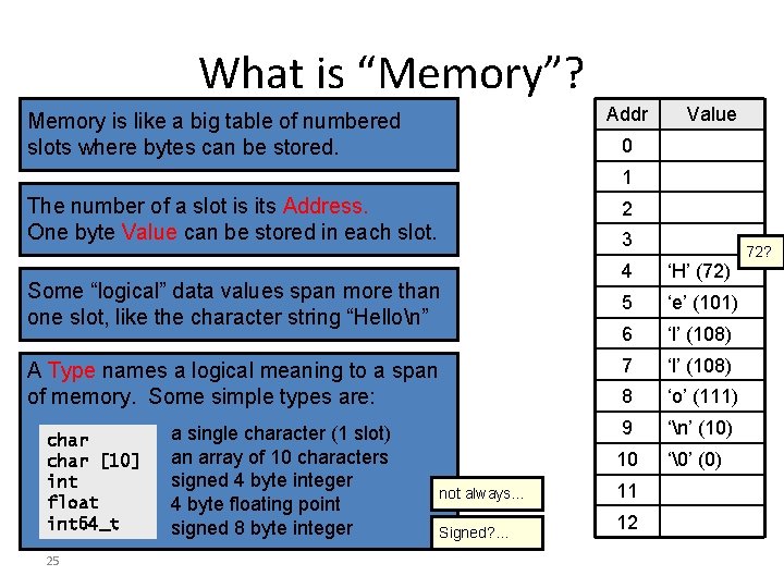 What is “Memory”? Addr Memory is like a big table of numbered slots where