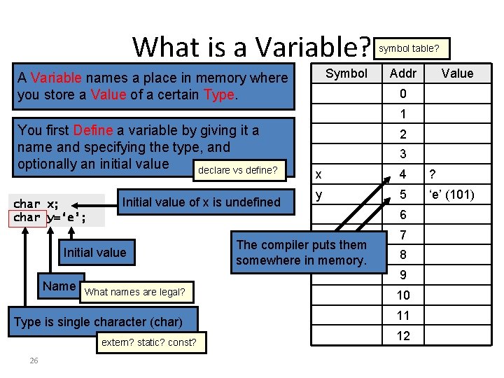 What is a Variable? Symbol A Variable names a place in memory where you