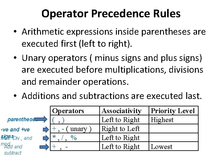 Operator Precedence Rules • Arithmetic expressions inside parentheses are executed first (left to right).