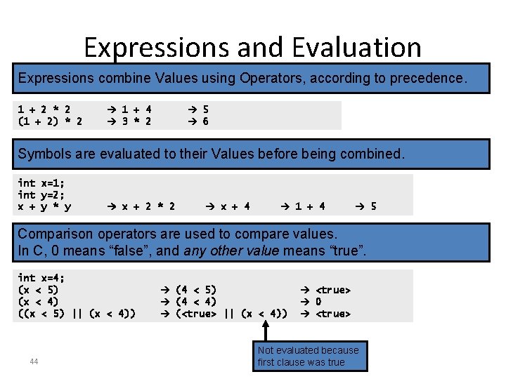 Expressions and Evaluation Expressions combine Values using Operators, according to precedence. 1 + 2
