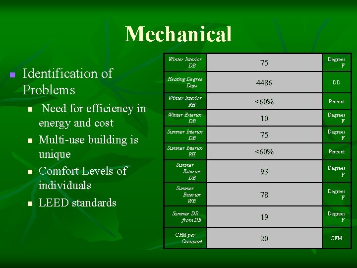 Mechanical n Identification of Problems n n Need for efficiency in energy and cost
