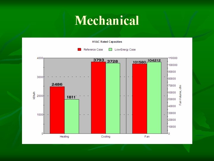 Mechanical 