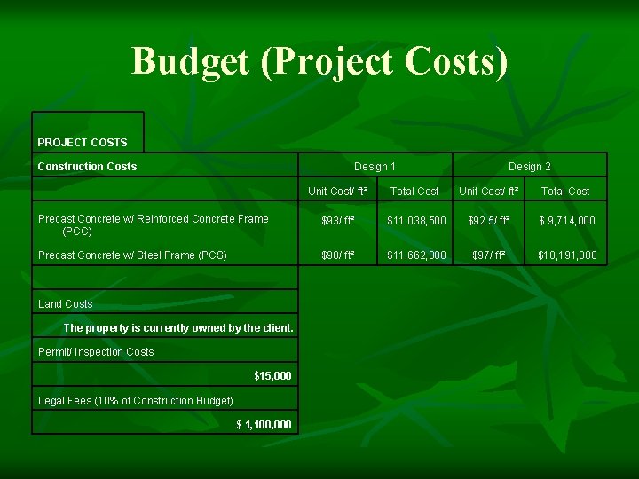 Budget (Project Costs) PROJECT COSTS Construction Costs Design 1 Design 2 Unit Cost/ ft²