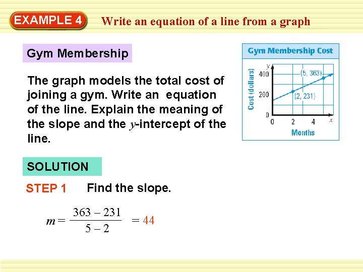 EXAMPLE 4 Write an equation of a line from a graph Gym Membership The
